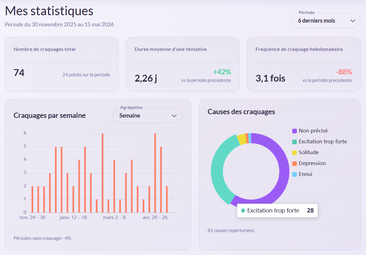 Compteur de jours