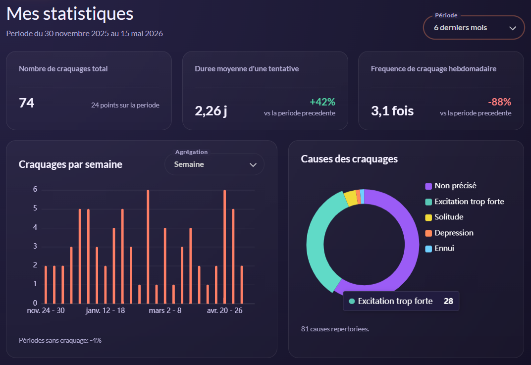 Compteur de jours